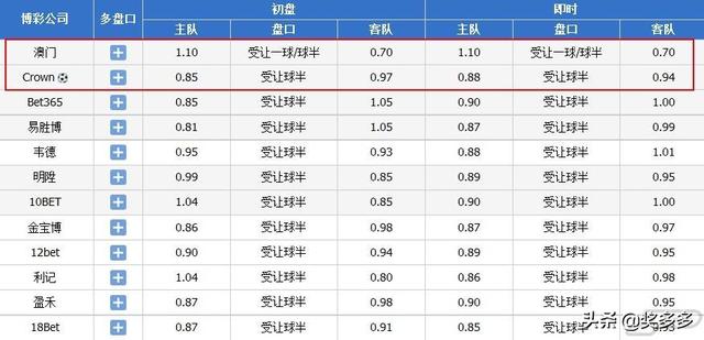 2024澳門碼今晚開獎記錄,最新核心解答落實_Prime83.787