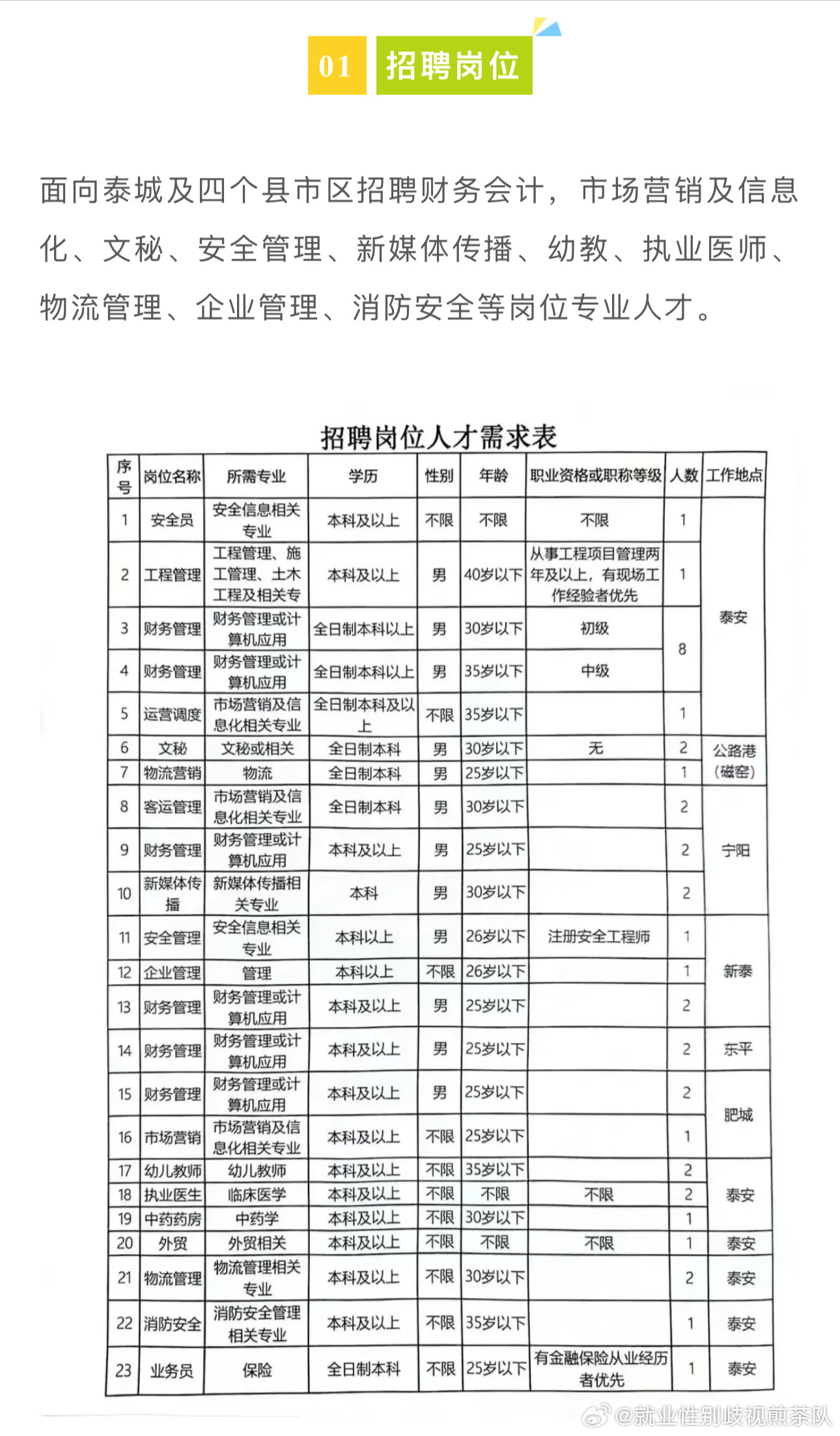 泌陽縣市場監(jiān)督管理局最新招聘信息揭秘，崗位、要求及詳解一網(wǎng)打盡！