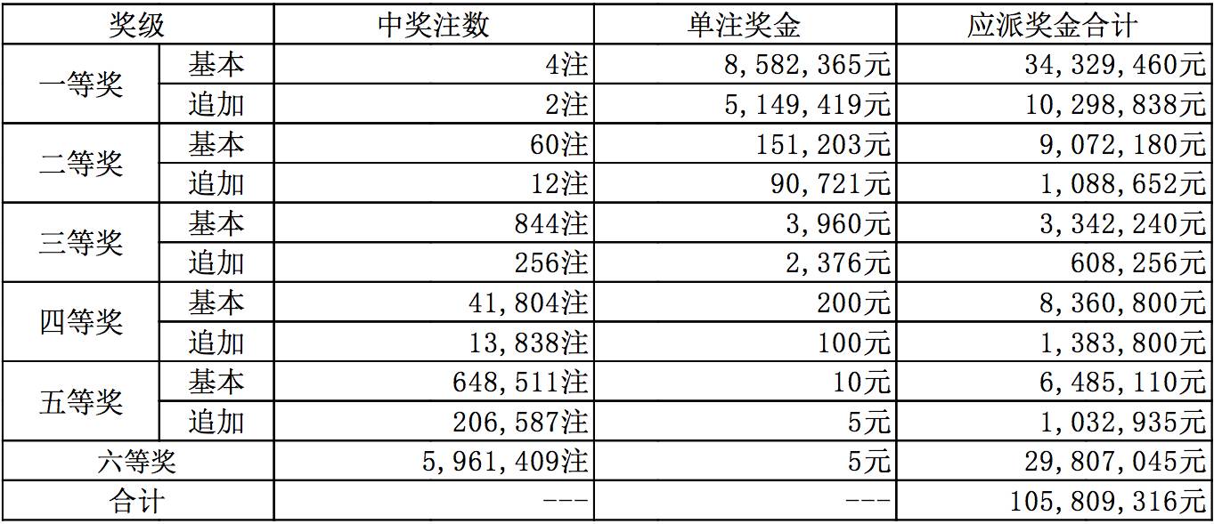 新奧開獎結(jié)果,實證數(shù)據(jù)解析說明_GM版51.590