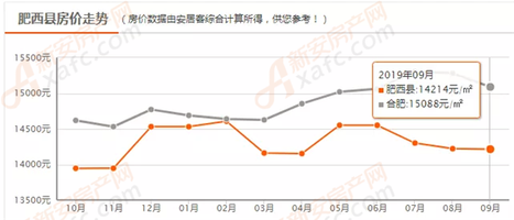 肥西縣房價最新動態(tài)，市場走勢與購房指南