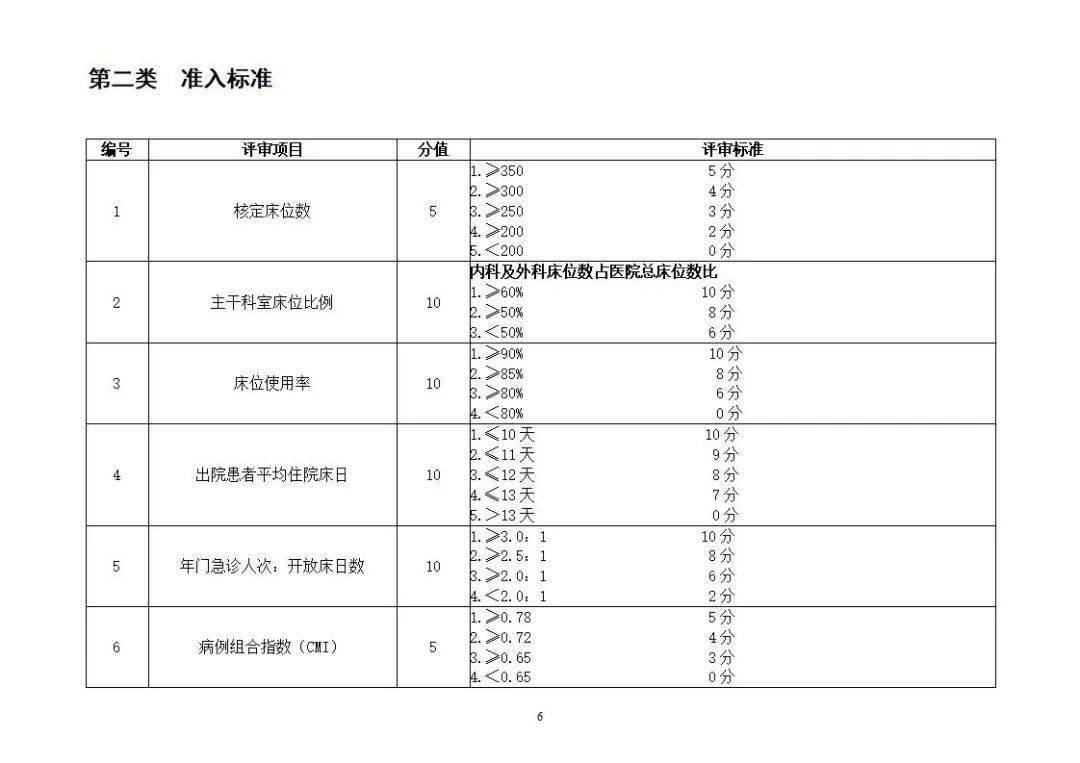 二級醫(yī)院評審最新標準，提升醫(yī)療服務(wù)質(zhì)量的關(guān)鍵要素解析