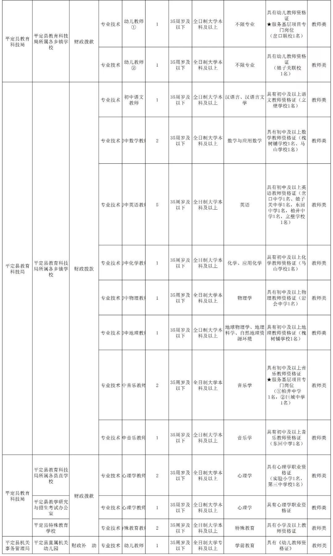 盂縣在線最新招聘，探索職業(yè)發(fā)展的新天地