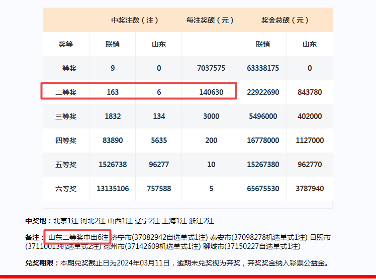 2024今晚新澳門開獎號碼,高度協(xié)調(diào)策略執(zhí)行_標(biāo)準(zhǔn)版43.992