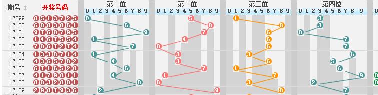 新澳門彩歷史開獎結(jié)果走勢圖表,靈活解析執(zhí)行_游戲版43.909