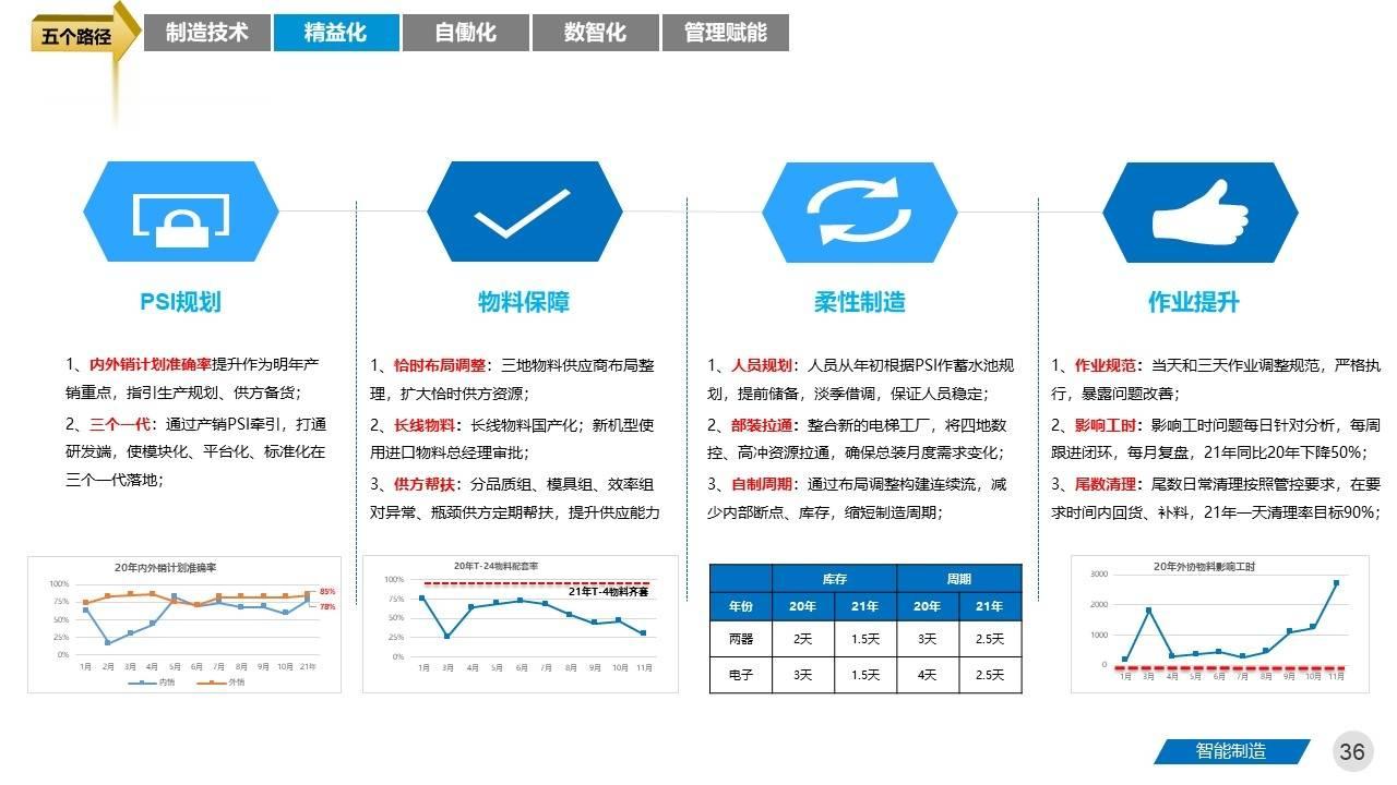 今晚最準(zhǔn)三肖,結(jié)構(gòu)化計(jì)劃評估_FHD版64.515