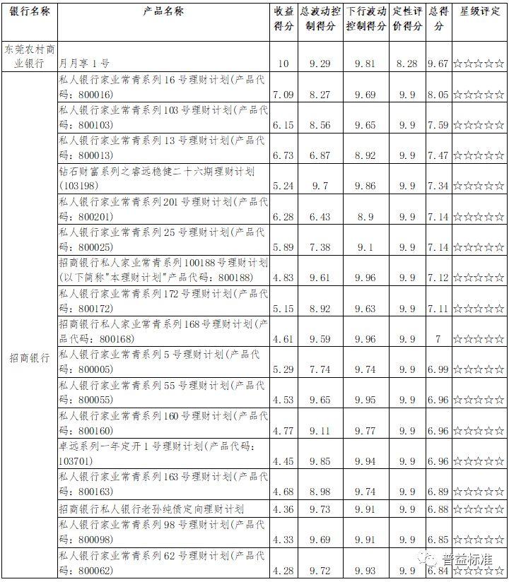 理財(cái)產(chǎn)品最新凈值,理財(cái)產(chǎn)品最新凈值，洞悉市場(chǎng)動(dòng)態(tài)，把握投資機(jī)遇