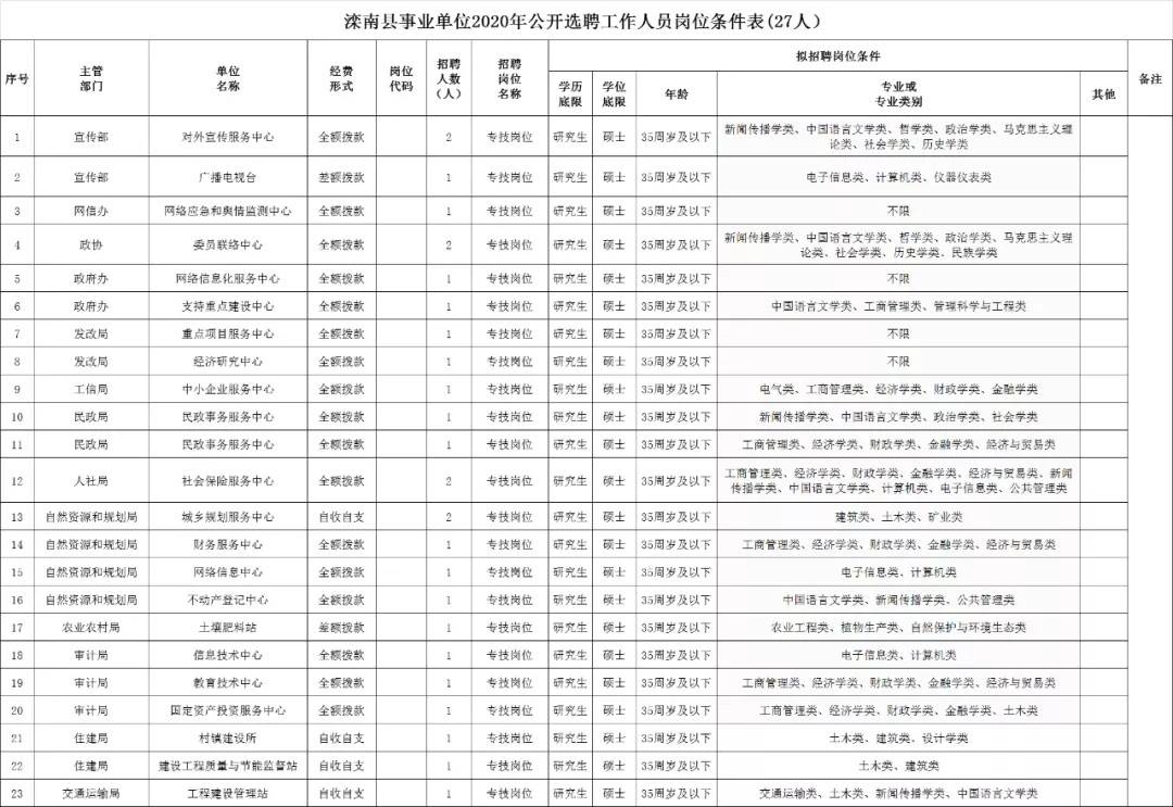 楊浦區(qū)自然資源和規(guī)劃局最新招聘信息概覽，職位空缺與申請(qǐng)指南