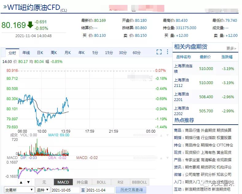 最新國(guó)際原油今日價(jià)格,最新國(guó)際原油今日價(jià)格動(dòng)態(tài)分析