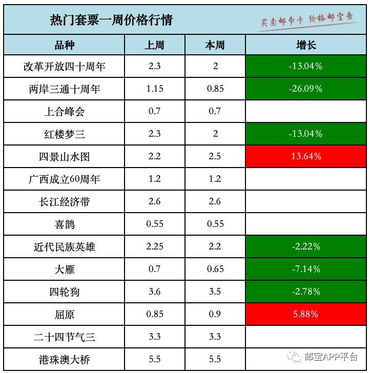 最新郵市行情，郵票市場的繁榮與挑戰(zhàn)分析