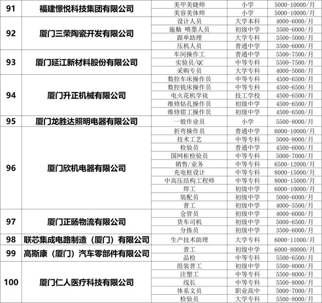 翔安最新招聘信息匯總與解讀