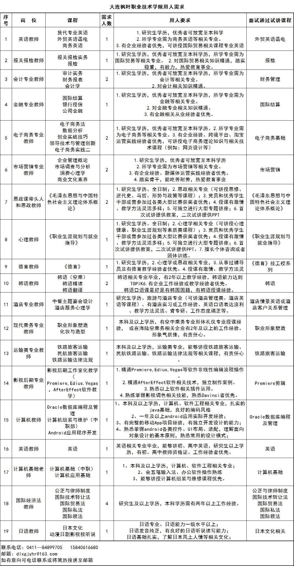 崇禮縣小學(xué)最新招聘信息概覽，最新崗位與要求全解析