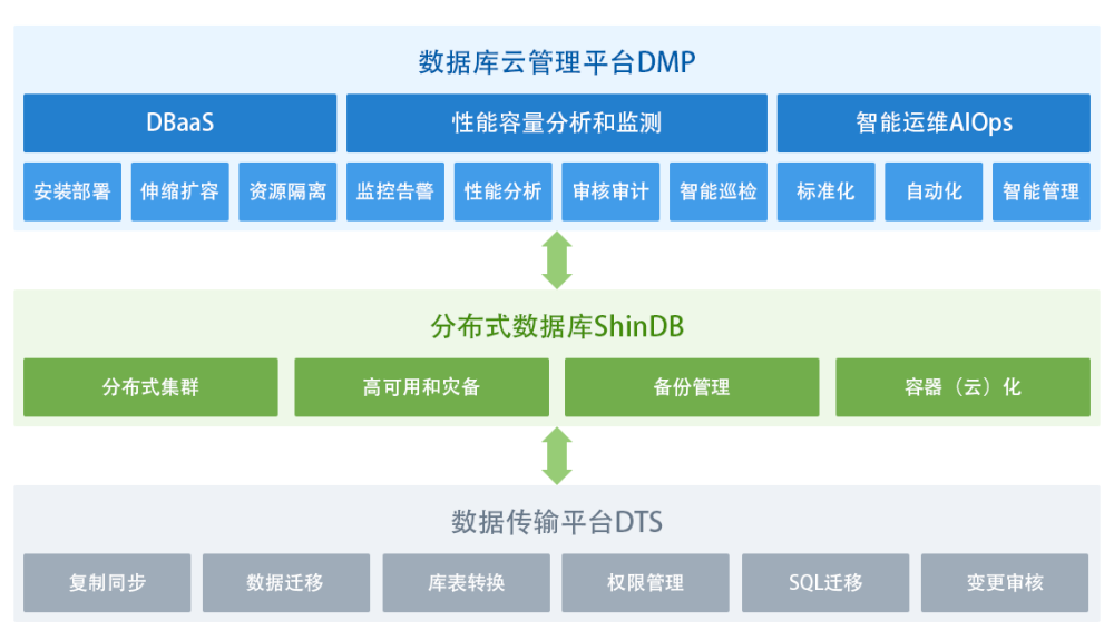 數(shù)據(jù)庫(kù)最新技術(shù)，引領(lǐng)數(shù)字化轉(zhuǎn)型的核心驅(qū)動(dòng)力