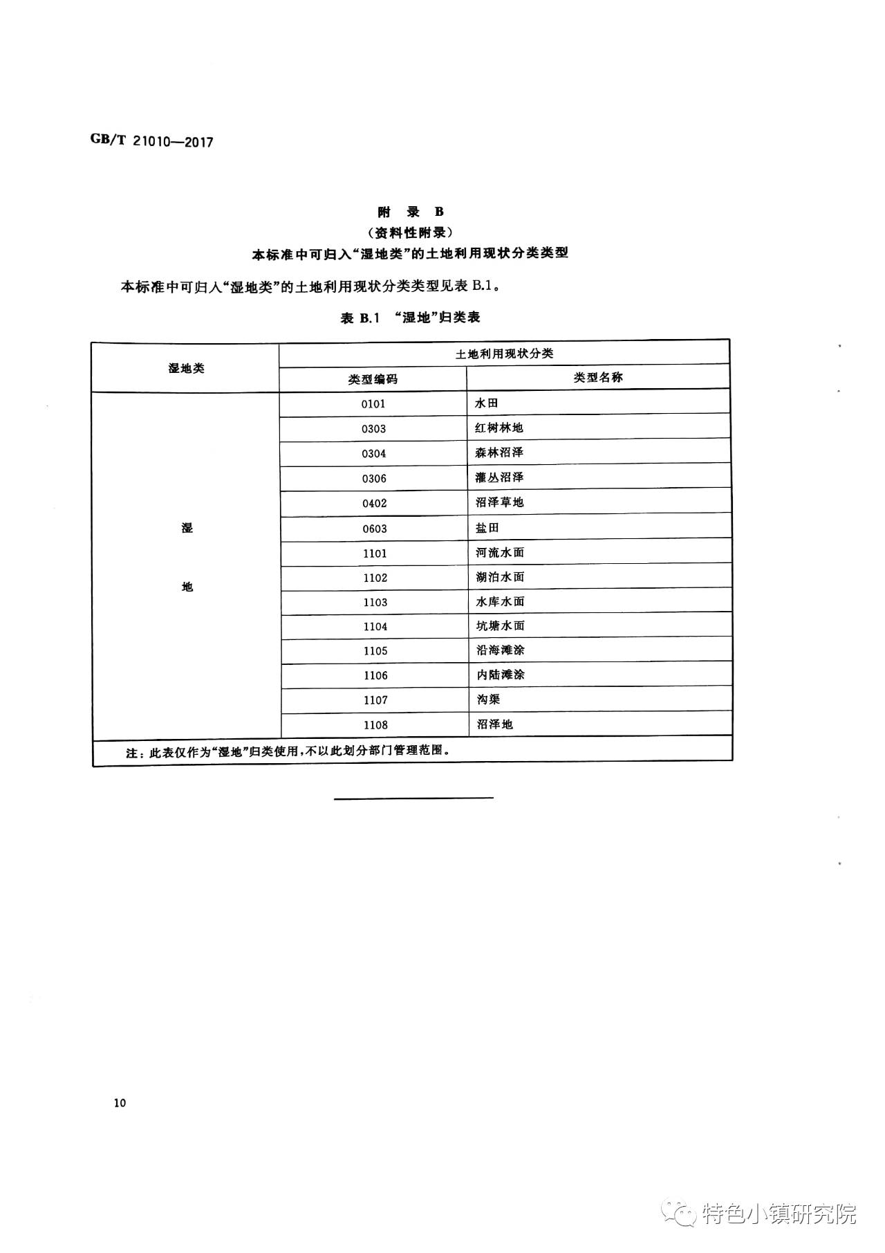 最新土地分類國(guó)家標(biāo)準(zhǔn)的實(shí)施及其影響概述