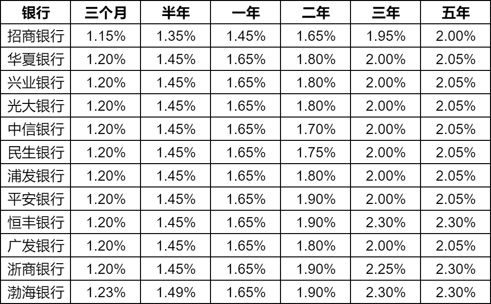 最新銀行存貸款利率表詳解及解析利率變動(dòng)趨勢(shì)分析