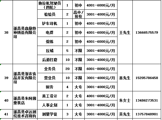 遂昌最新招聘信息全面概覽