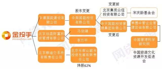 金投手引領(lǐng)投資新時(shí)代，步伐加速的最新動(dòng)態(tài)與消息速遞。