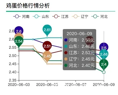 淘汰蛋雞今日最新價格及市場趨勢解析