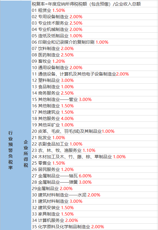 龍通達(dá)村最新天氣預(yù)報(bào)更新通知