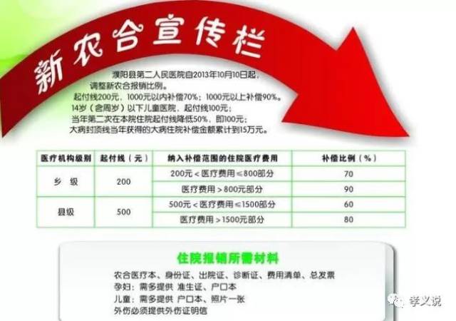 最新農(nóng)合報(bào)銷政策詳解，全面解析新政策及其影響