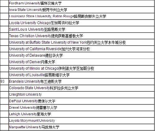 美國大學(xué)排名深度解析與探討，最新排名出爐（2015版）