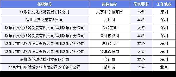 文登市最新招聘動態(tài)揭秘，三天內(nèi)職業(yè)機遇探尋