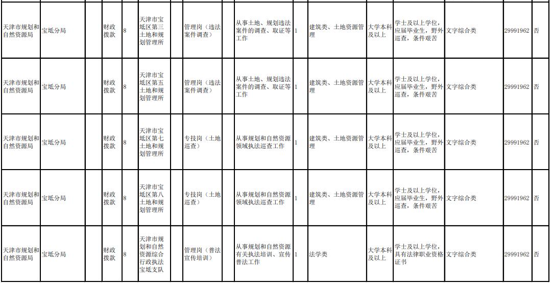 武清開發(fā)區(qū)最新招聘信息全面概覽