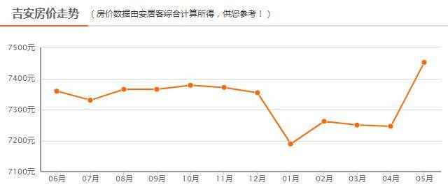 江西吉安最新房價動態(tài)與市場趨勢深度解析