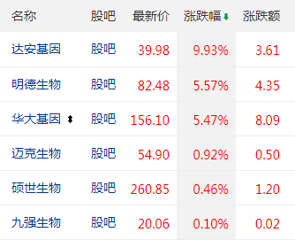 達(dá)安基因最新動(dòng)態(tài)，行業(yè)趨勢、公司業(yè)績與投資者關(guān)注點(diǎn)深度解析