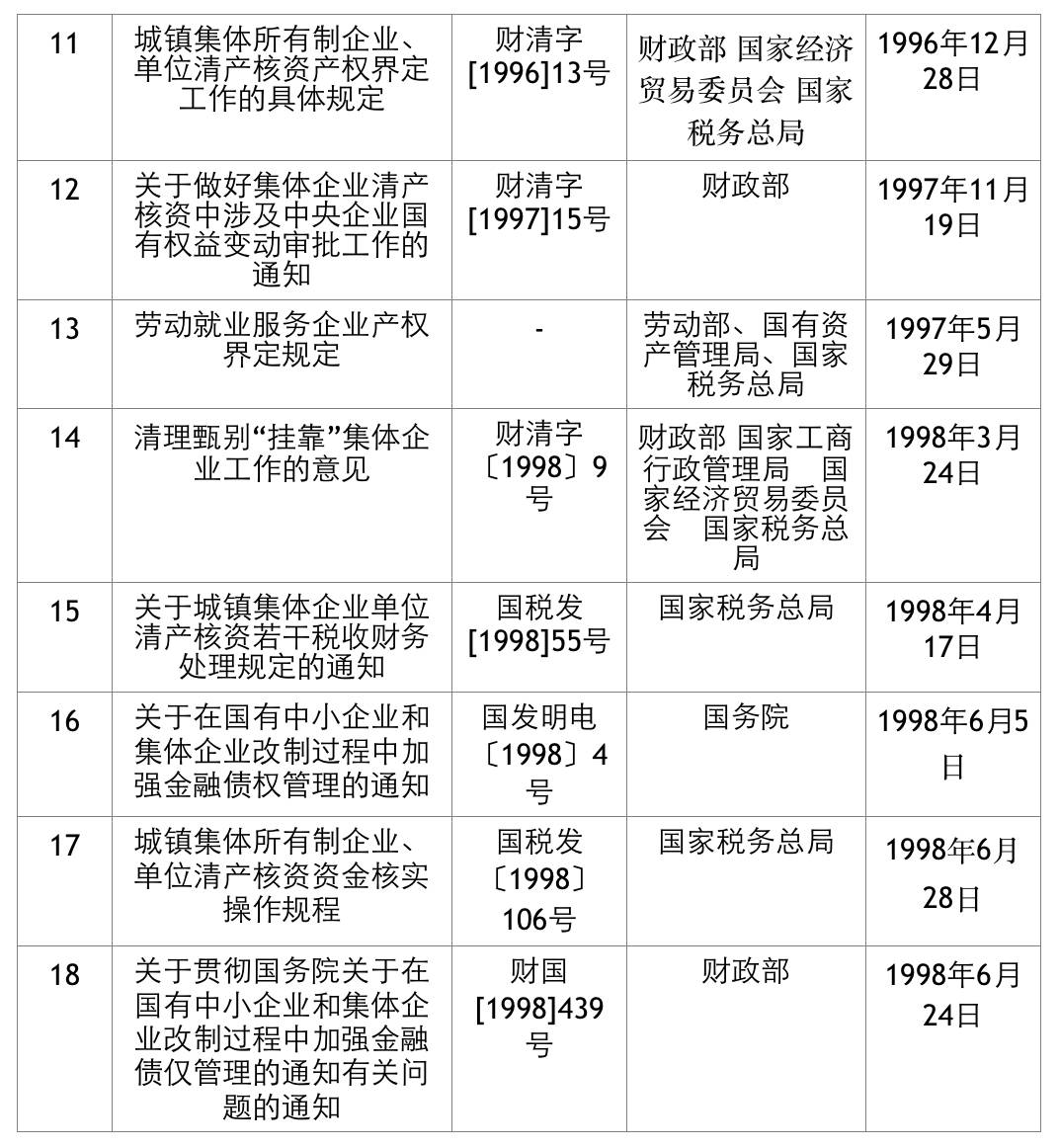 集體企業(yè)改制最新文件，深化改革的指引與啟示解讀