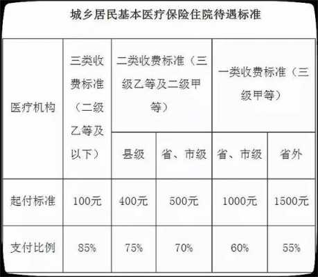 關(guān)于住院門檻費最新規(guī)定的深度解讀與解析