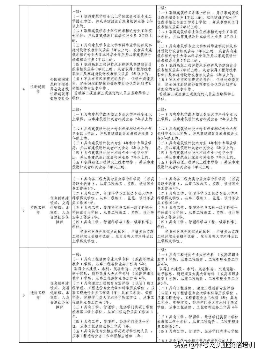 最新一建報(bào)考條件詳解與概述