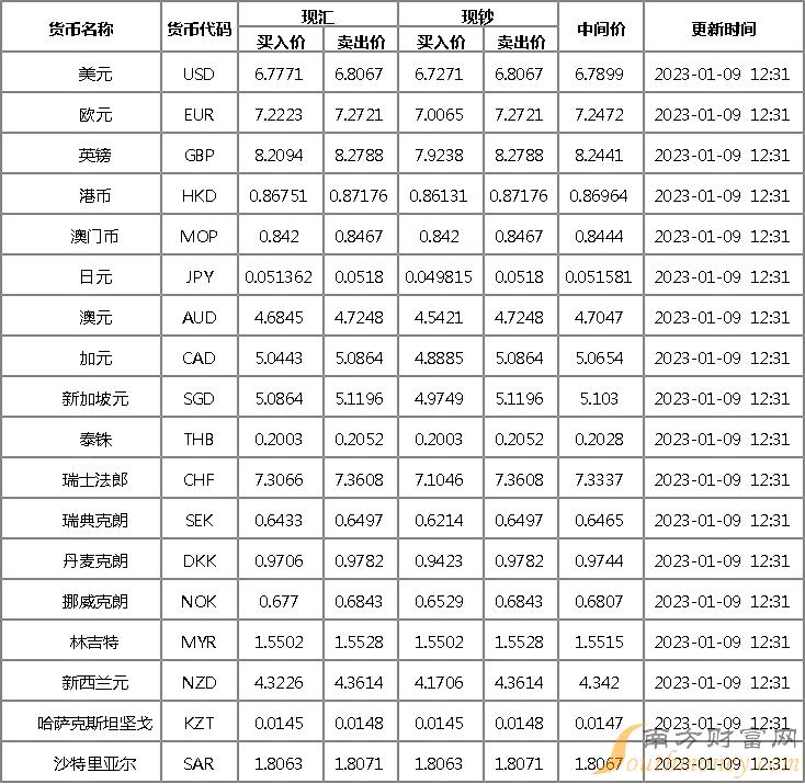 中行外匯牌價表深度解析，市場走勢與影響因素分析