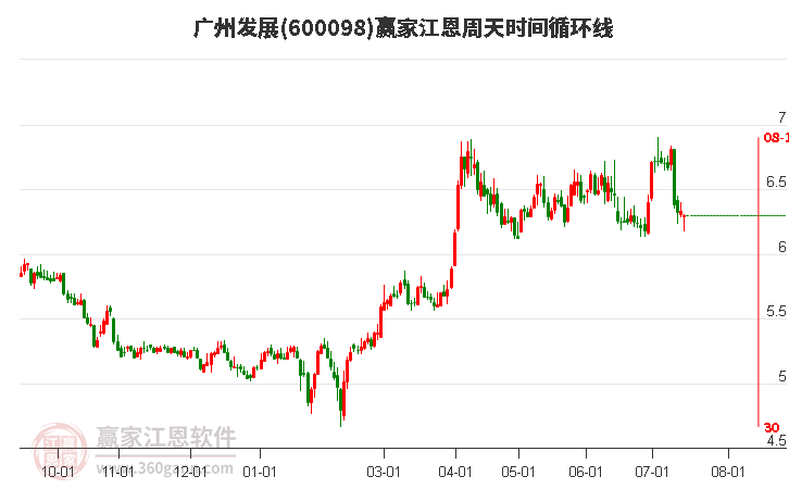 廣州發(fā)展股票最新消息深度解析報(bào)告