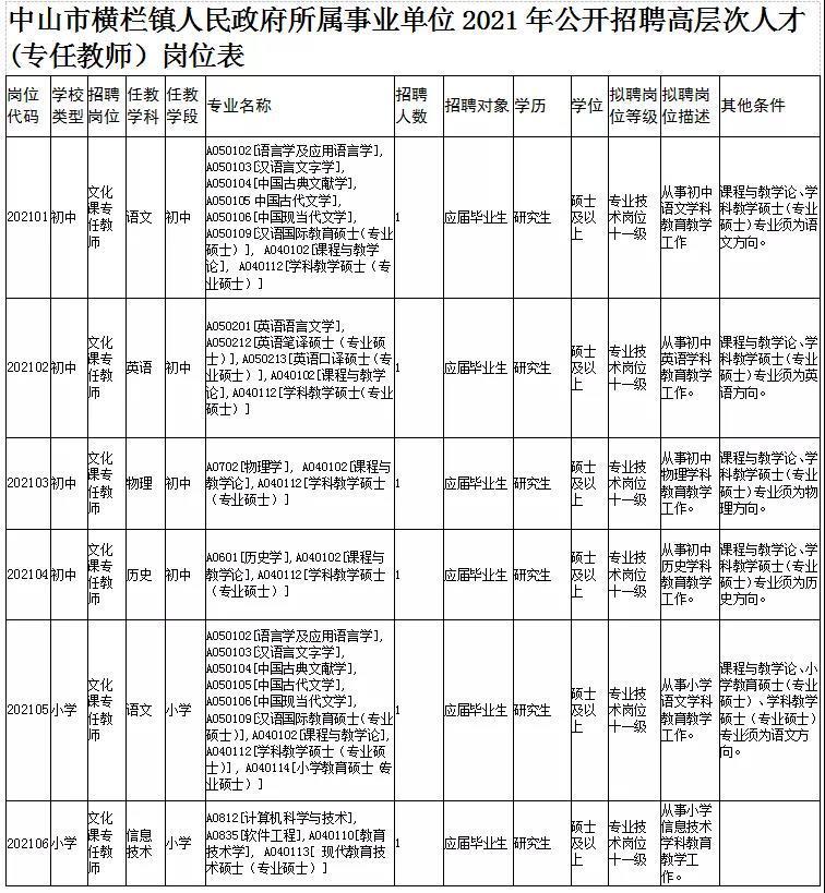 中山橫欄最新招聘動態(tài)與職業(yè)機會展望