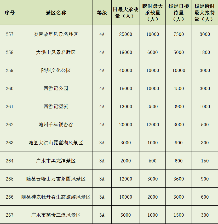 安徽五A景區(qū)名單最新及旅游魅力深度解析