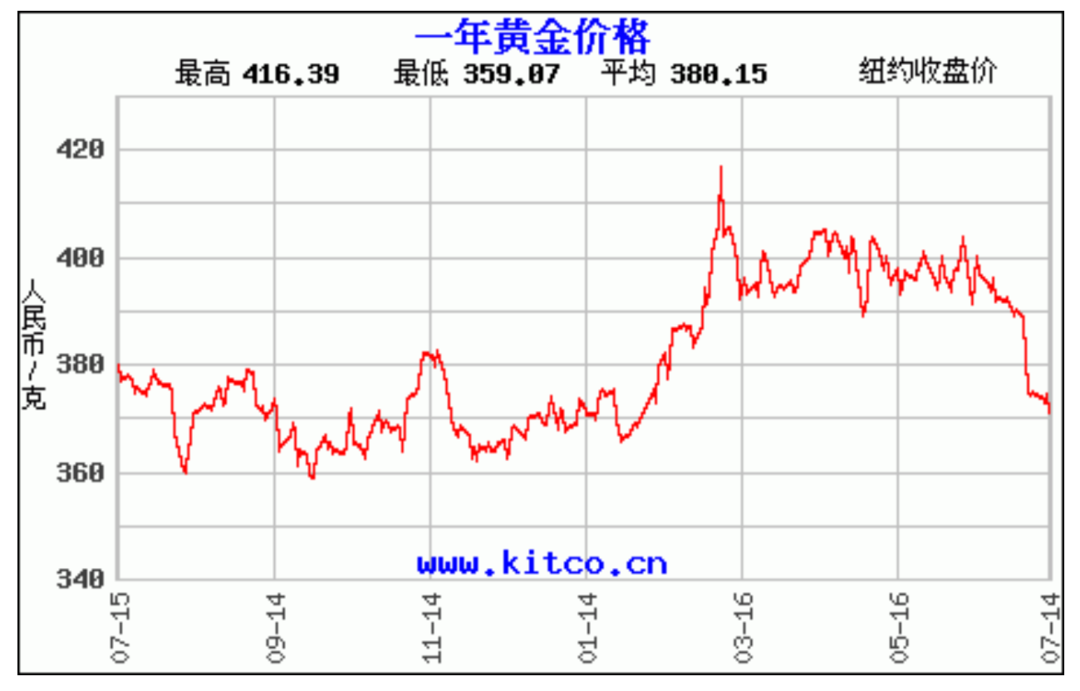 最新市場金價動態(tài)分析與趨勢預測