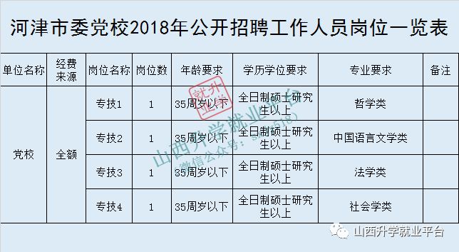 山西河津最新招聘信息,山西河津最新招聘信息概覽