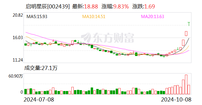 啟明星辰股票最新消息,啟明星辰股票最新消息全面解析