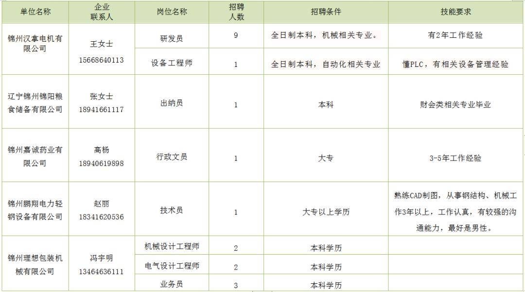 今日赤峰最新招工信息,今日赤峰最新招工信息，多元崗位，助力城市經(jīng)濟(jì)發(fā)展