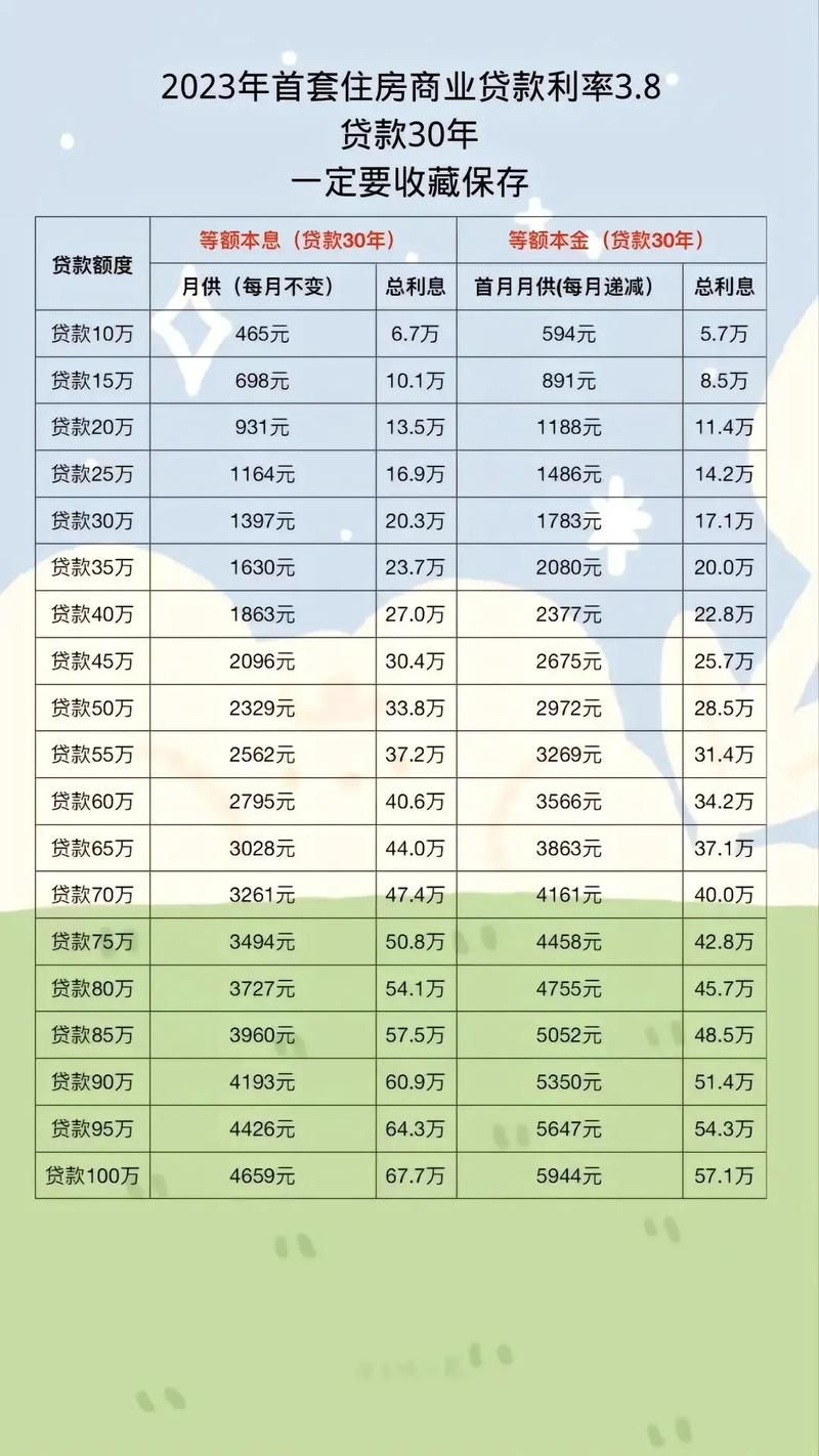 最新個人房貸利率深度解讀與影響分析，利率變化及影響全面剖析