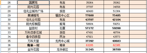 淮安漣水房價動態(tài)，最新趨勢、影響因素與未來展望