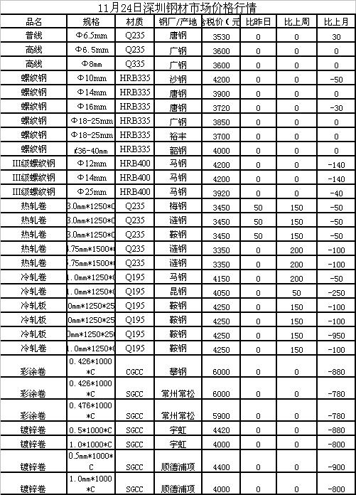 九鋼鋼材最新報(bào)價(jià)及市場(chǎng)走勢(shì)與影響因素深度解析