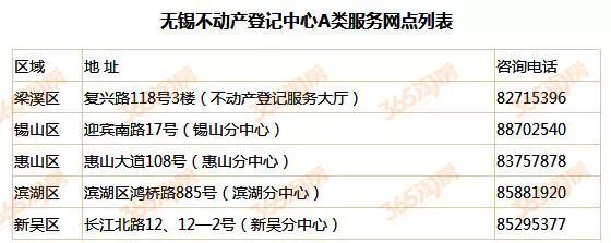 無(wú)錫最新落戶(hù)政策解讀及影響分析