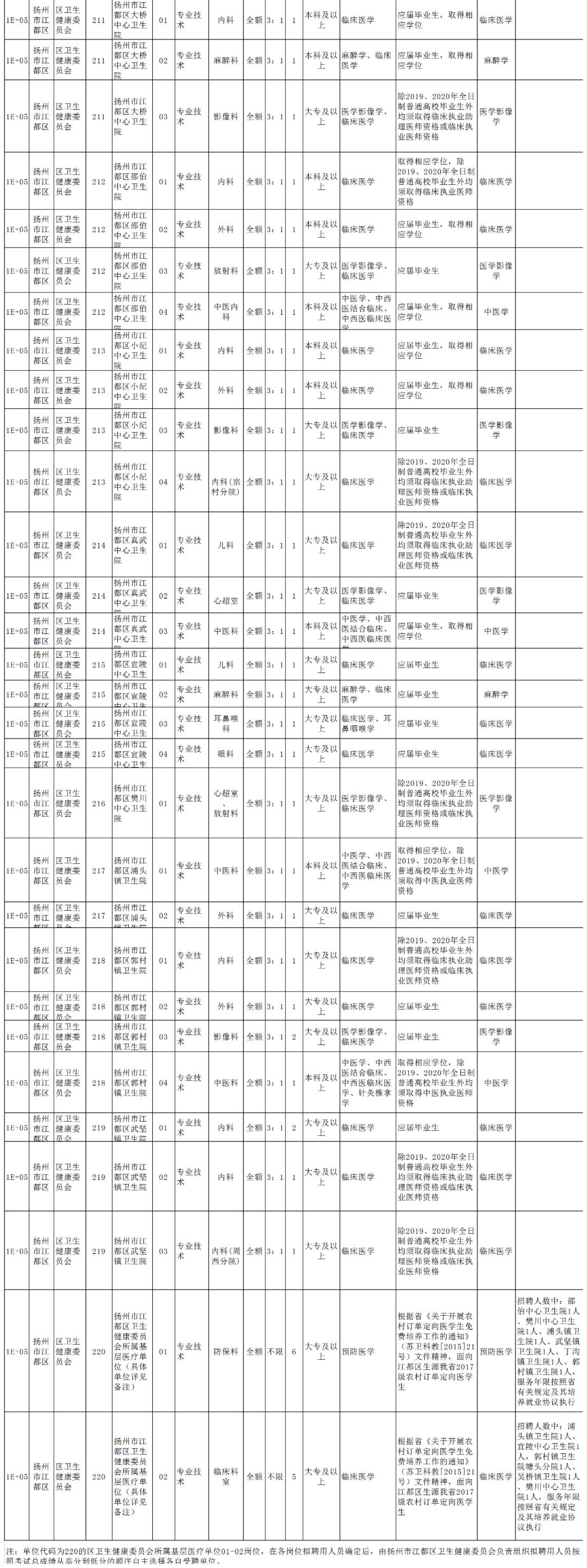 儀征招聘最新信息與市場(chǎng)動(dòng)態(tài)分析摘要