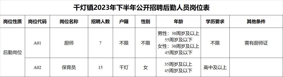 千官鎮(zhèn)最新招聘信息詳解，概覽與解讀