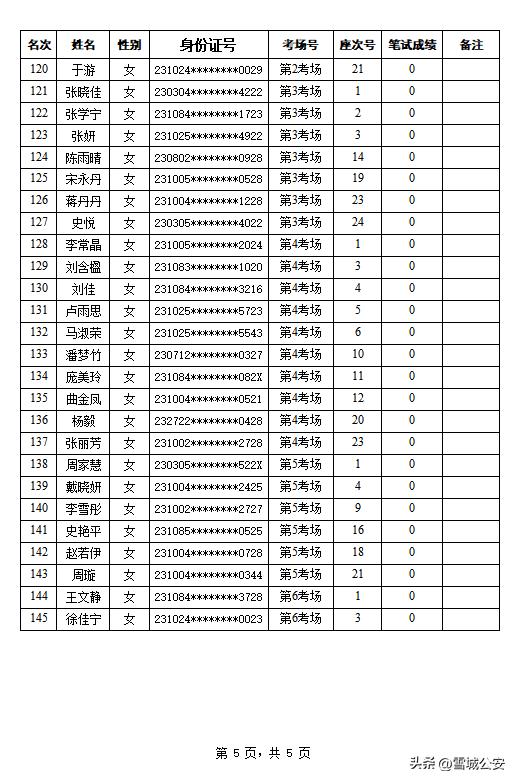 牡丹江市最新招聘信息,牡丹江市最新招聘信息概覽