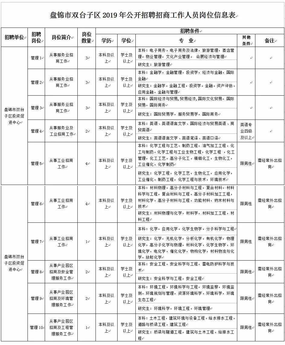 盤錦會(huì)計(jì)信息招聘最新動(dòng)態(tài)更新發(fā)布