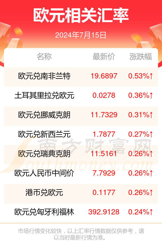 歐元最新動態(tài)與經(jīng)濟展望，歐洲貨幣走勢與經(jīng)濟分析