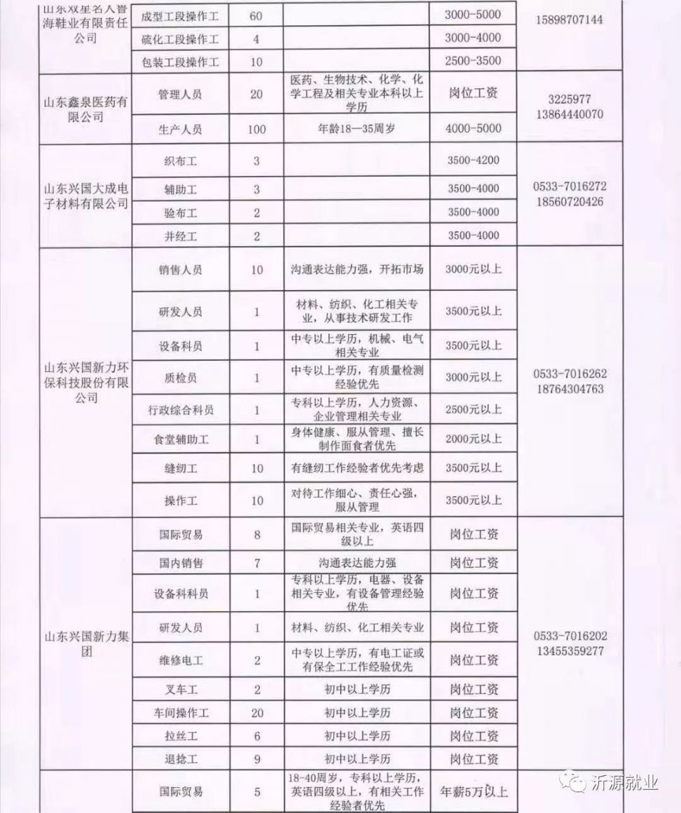 陜西西鳳集團最新招聘動態(tài)，招聘活動及其影響分析