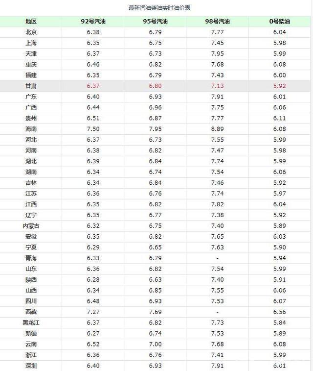 杭州95號(hào)汽油最新價(jià)格動(dòng)態(tài)、分析與解讀